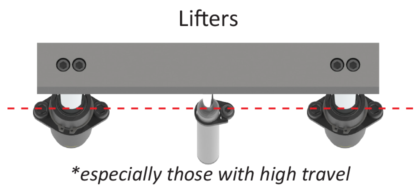 Rail Lifters Labeled with Bolts in Stock Rails especially those with high travel