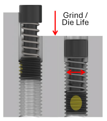 No modifications needed. Simply lower the assembly as the punch is ground